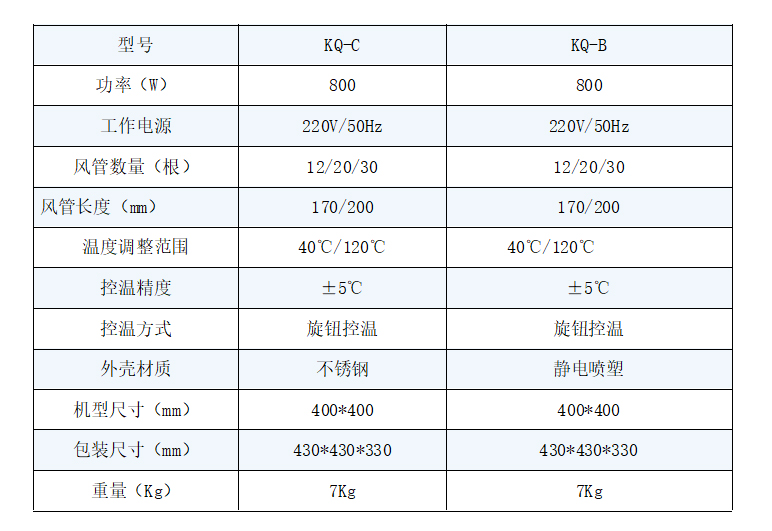 KQ-B噴塑氣流烘干器(圖2)