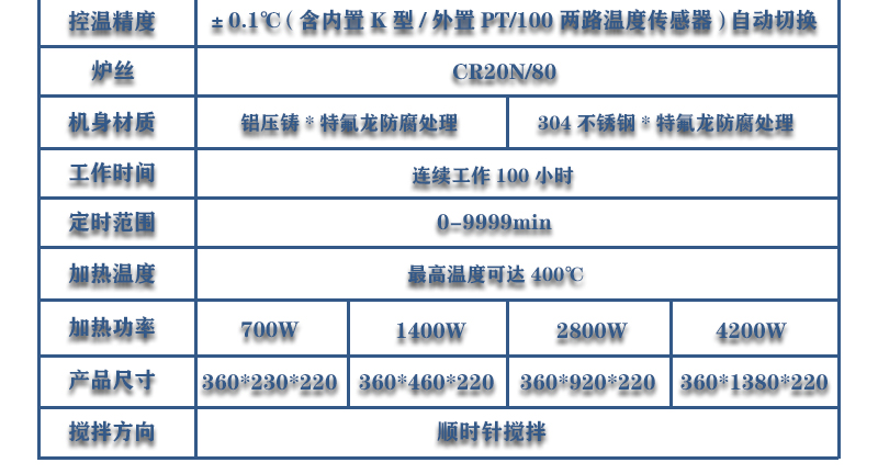 ZNCL-DG*1L智能數(shù)顯磁力攪拌器(圖22)