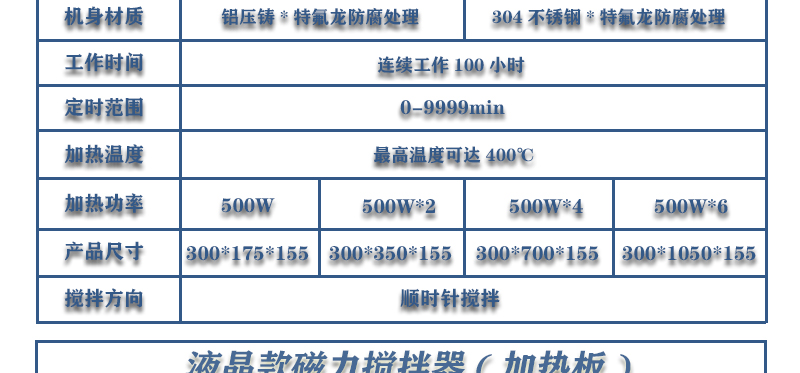 ZNCL-BS陶瓷不銹鋼磁力攪拌器加熱板(圖14)
