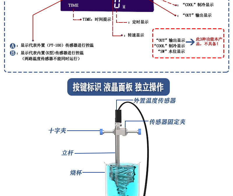 ZNCL-BS陶瓷不銹鋼磁力攪拌器加熱板(圖8)