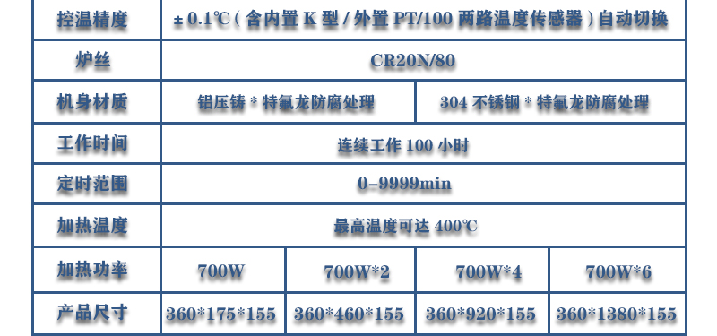 ZNCL-BS陶瓷不銹鋼磁力攪拌器加熱板(圖16)