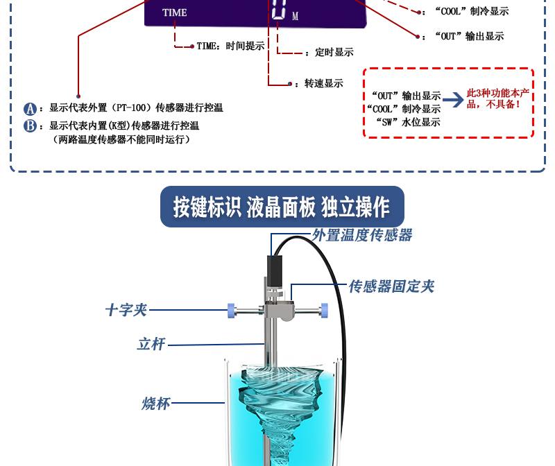 4工位 ZNCL-BS*180MM特氟龍磁力攪拌器加熱板(圖8)